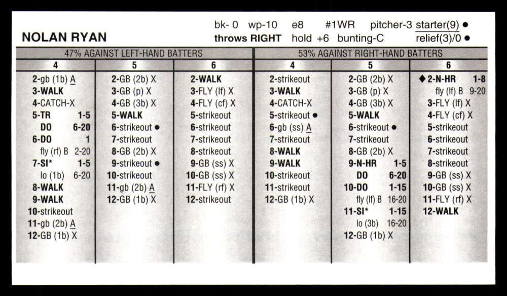 Strat-O-Matic All Century Team 2025 * * Set Break * Solo 750 juegos hechos - Imagen 25 de 43