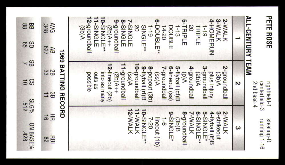 Strat-O-Matic All Century Team 2025 * * Set Break * Solo 750 juegos hechos - Imagen 26 de 43