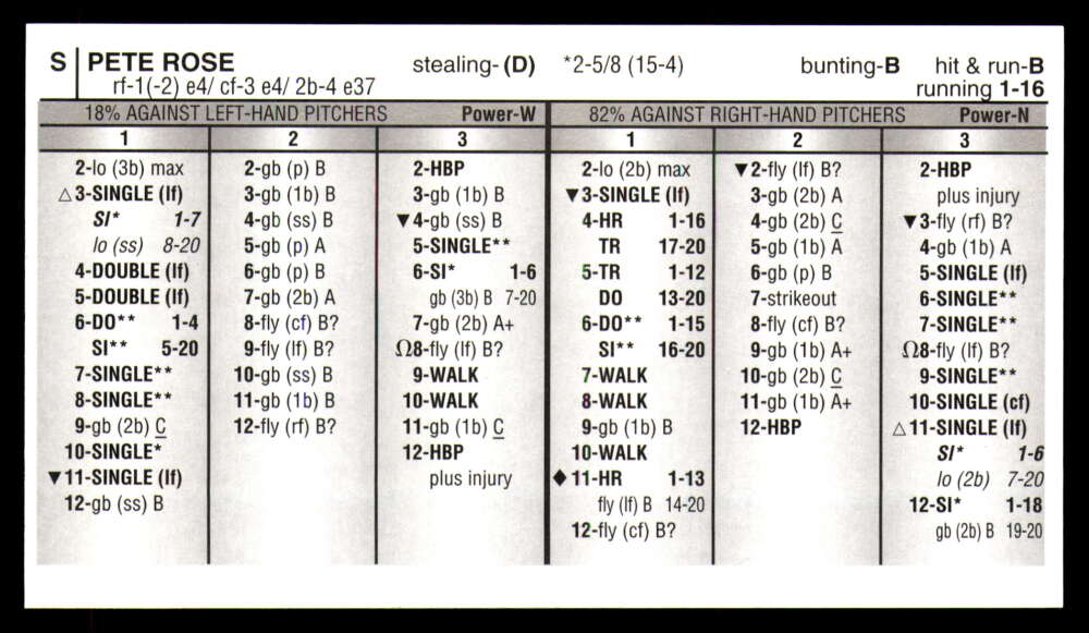 Strat-O-Matic All Century Team 2025 * * Set Break * Solo 750 juegos hechos - Imagen 27 de 43