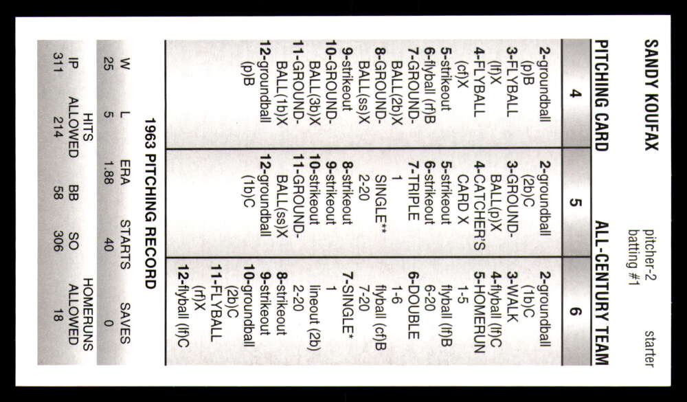 Strat-O-Matic All Century Team 2025 * * Set Break * Solo 750 juegos hechos - Imagen 30 de 43