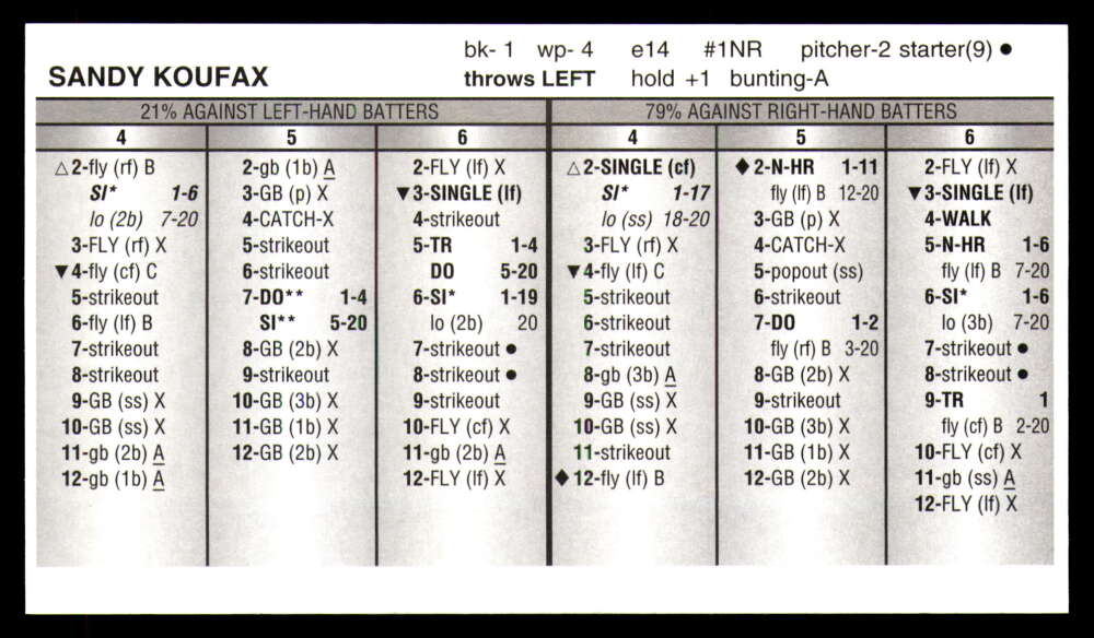 Strat-O-Matic All Century Team 2025 * * Set Break * Solo 750 juegos hechos - Imagen 31 de 43