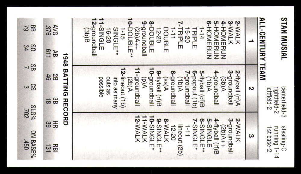 Strat-O-Matic All Century Team 2025 * * Set Break * Solo 750 juegos hechos - Imagen 32 de 43