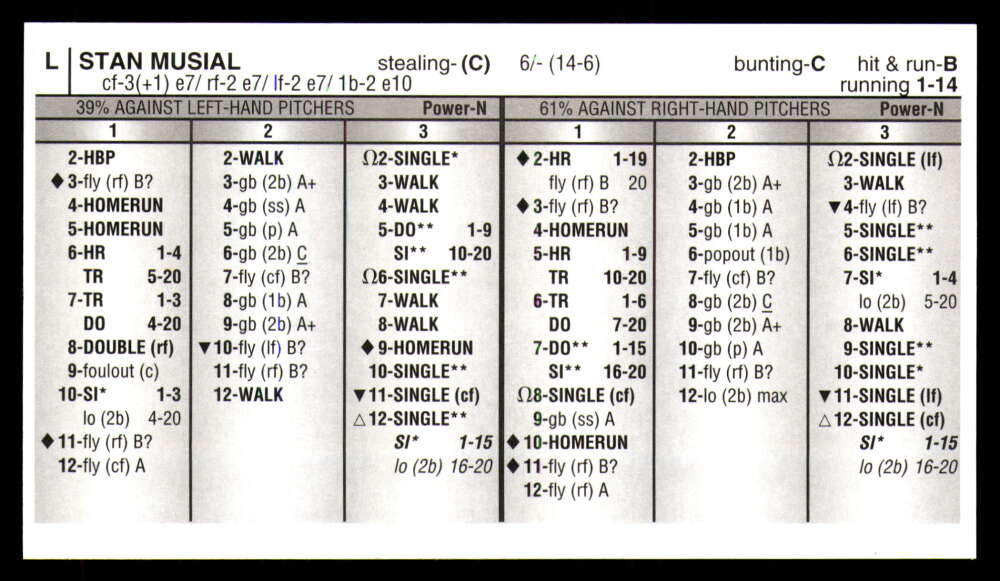 Strat-O-Matic All Century Team 2025 * * Set Break * Solo 750 juegos hechos - Imagen 33 de 43