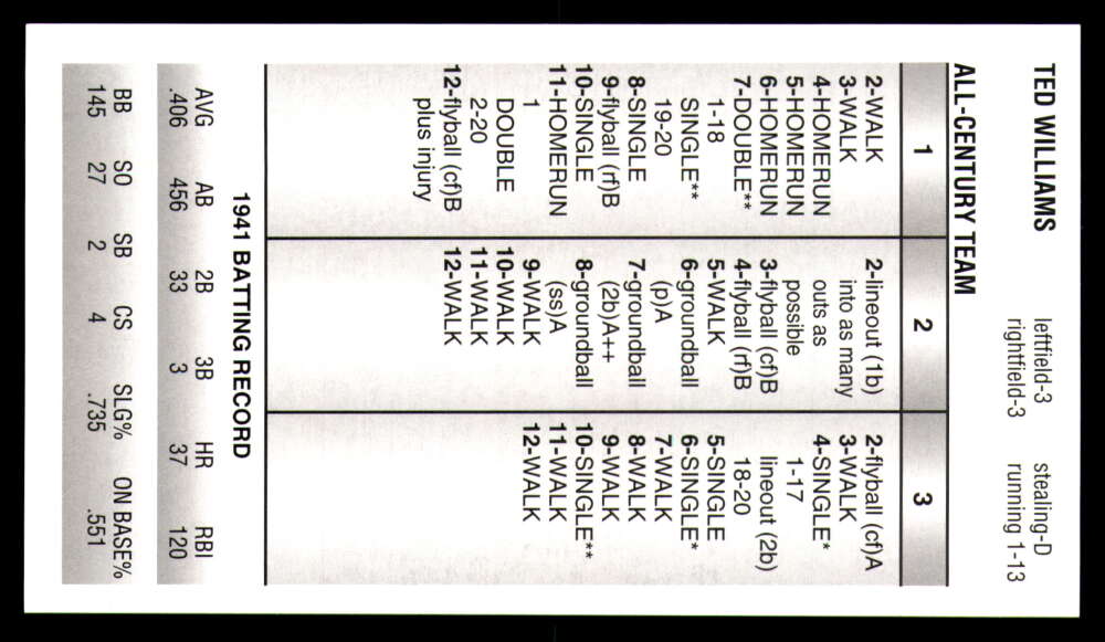 Strat-O-Matic All Century Team 2025 * * Set Break * Solo 750 juegos hechos - Imagen 34 de 43