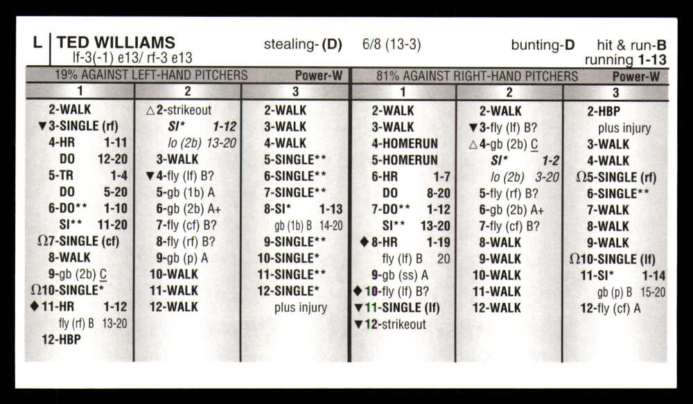 Strat-O-Matic All Century Team 2025 * * Set Break * Solo 750 juegos hechos - Imagen 35 de 43