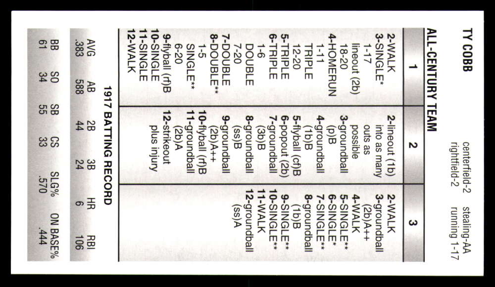 Strat-O-Matic All Century Team 2025 * * Set Break * Solo 750 juegos hechos - Imagen 36 de 43
