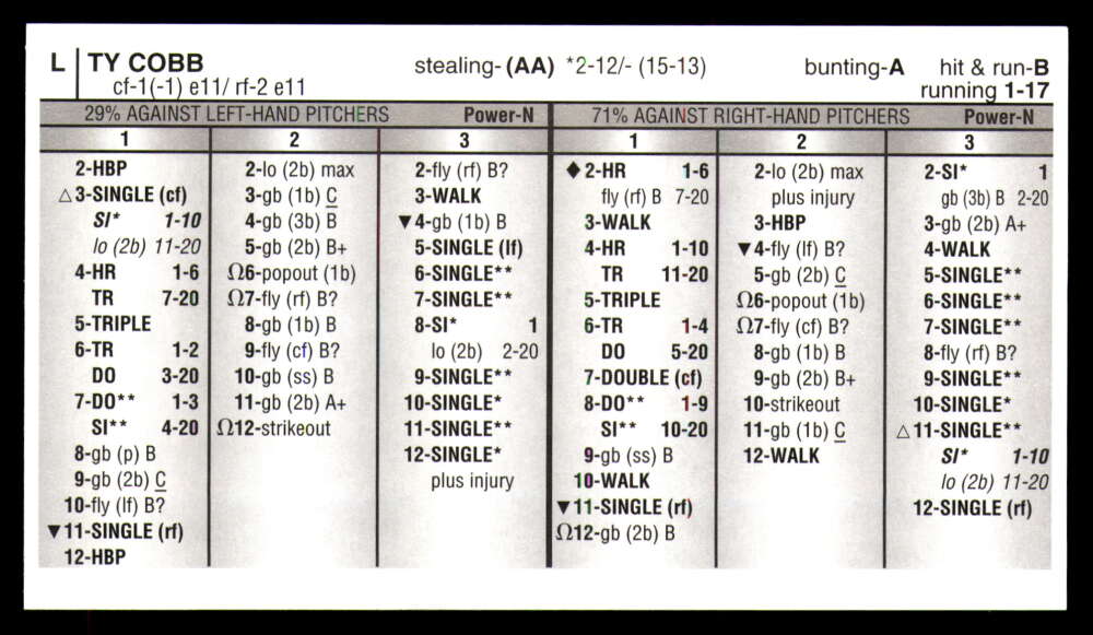 Strat-O-Matic All Century Team 2025 * * Set Break * Solo 750 juegos hechos - Imagen 37 de 43
