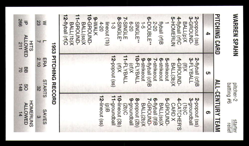 Strat-O-Matic All Century Team 2025 * * Set Break * Solo 750 juegos hechos - Imagen 38 de 43