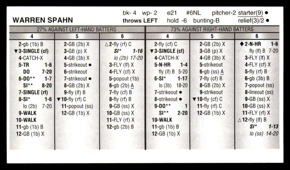 Strat-O-Matic All Century Team 2025 * * Set Break * Solo 750 juegos hechos - Imagen 39 de 43