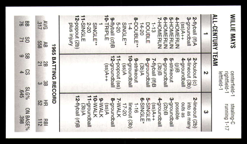 Strat-O-Matic All Century Team 2025 * * Set Break * Solo 750 juegos hechos - Imagen 40 de 43