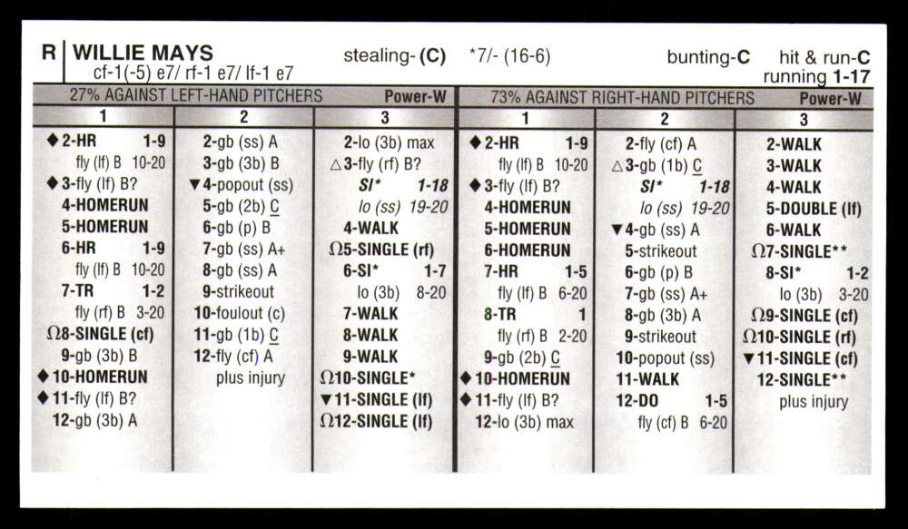 Strat-O-Matic All Century Team 2025 * * Set Break * Solo 750 juegos hechos - Imagen 41 de 43
