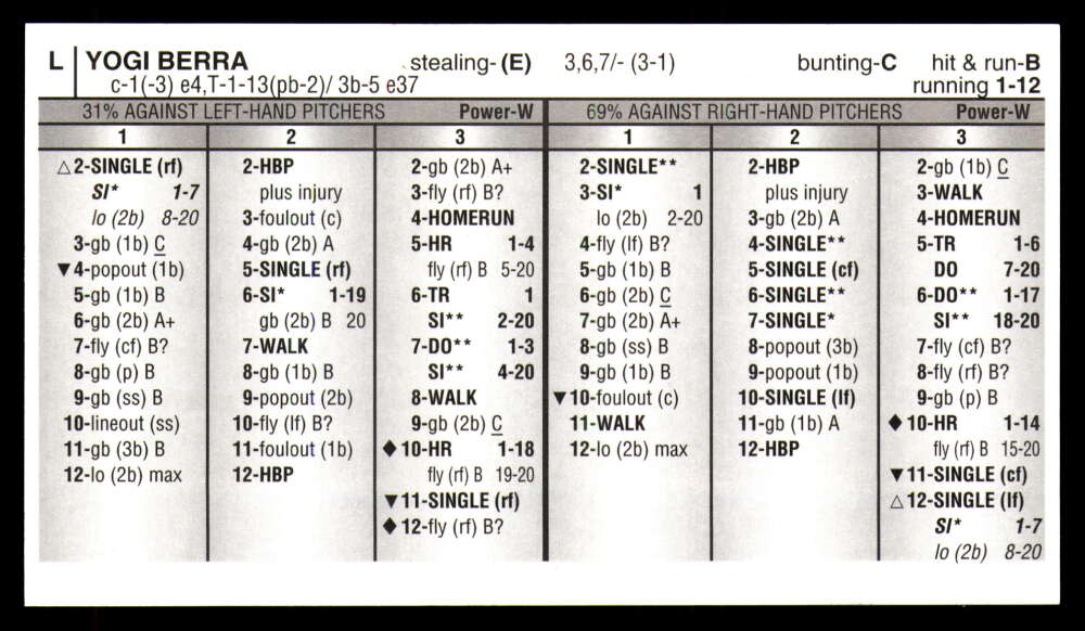 Strat-O-Matic All Century Team 2025 * * Set Break * Solo 750 juegos hechos - Imagen 43 de 43