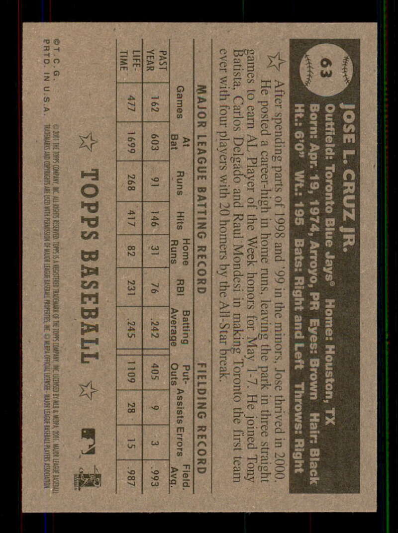 2001 Topps Heritage (Black/Red Back) SP/Short Print Variations #1-80 (You Pick) - Picture 122 of 316