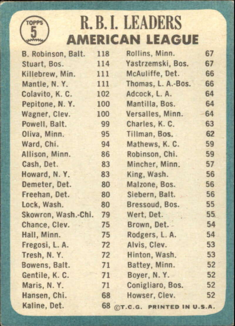 Pick Your Cards 1965 Topps MLB Baseball Set Break #1 Singles (#1-251) See Scans - Picture 7 of 459