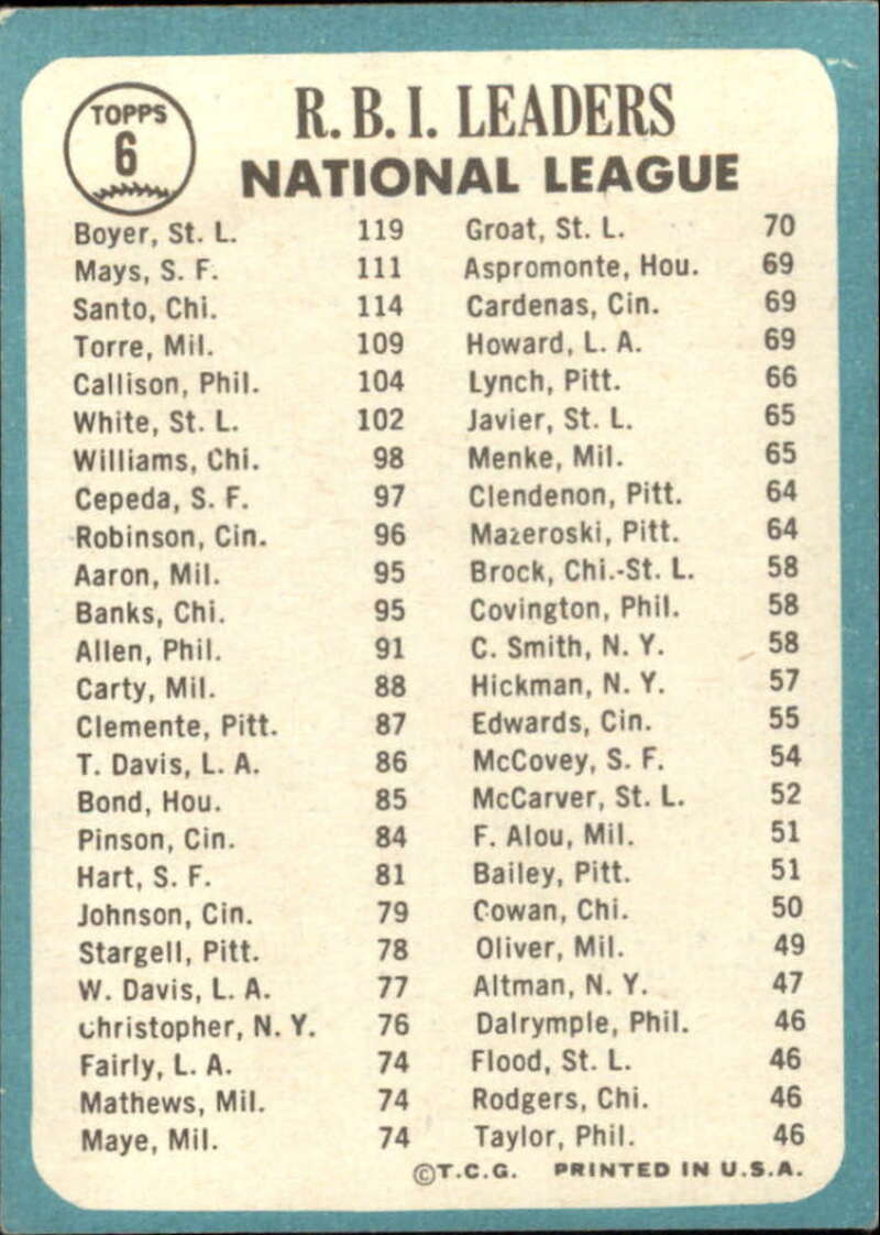 Pick Your Cards 1965 Topps MLB Baseball Set Break #1 Singles (#1-251) See Scans - Picture 9 of 459