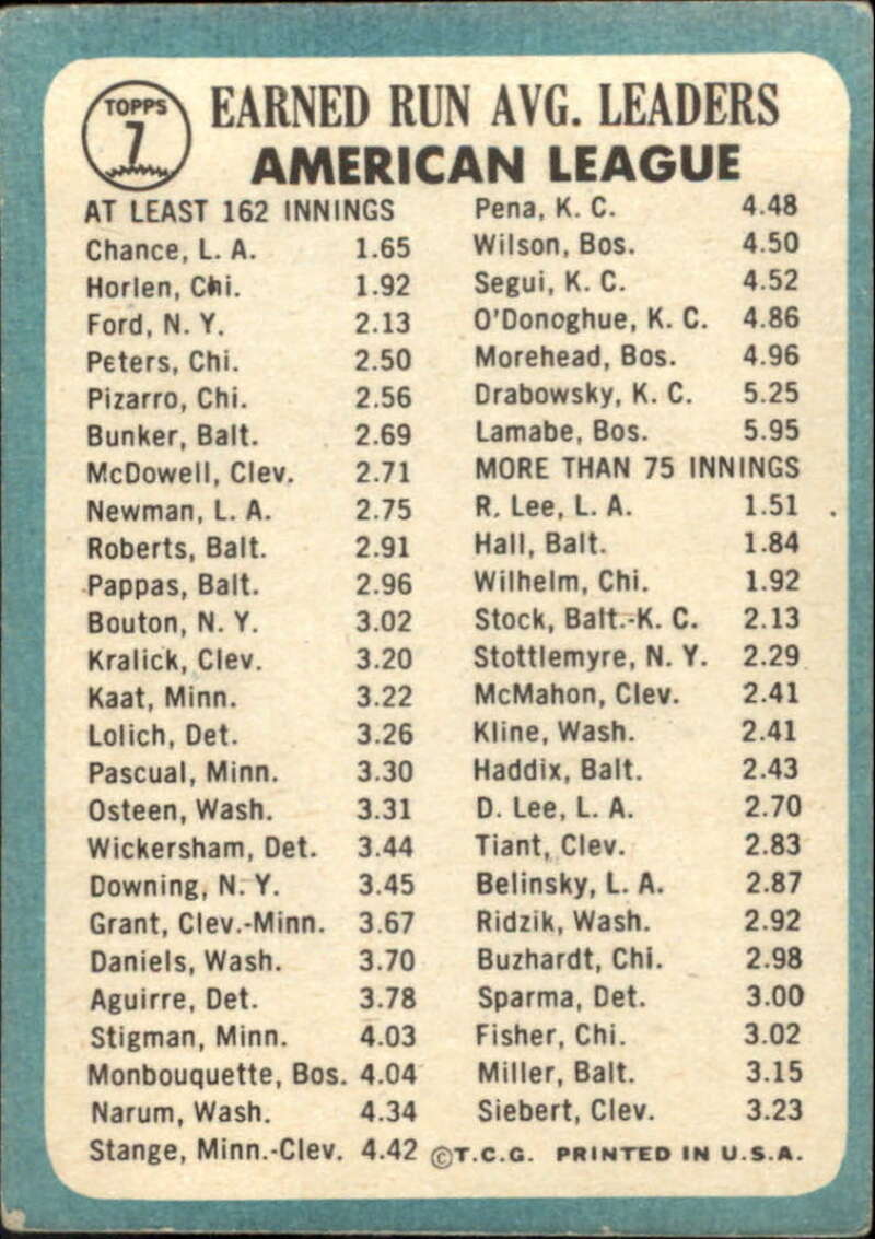 Pick Your Cards 1965 Topps MLB Baseball Set Break #1 Singles (#1-251) See Scans - Picture 11 of 459