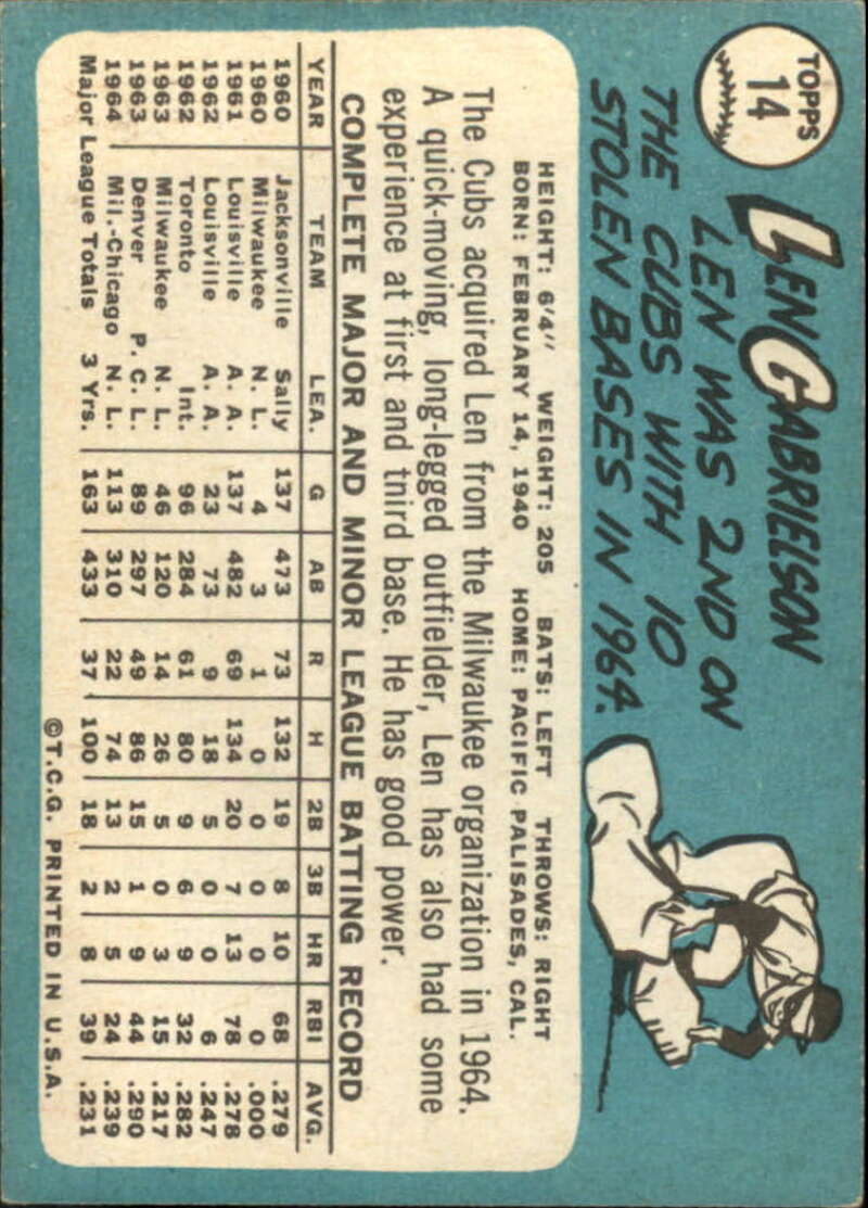 Pick Your Cards 1965 Topps MLB Baseball Set Break #1 Singles (#1-251) See Scans - Picture 15 of 459