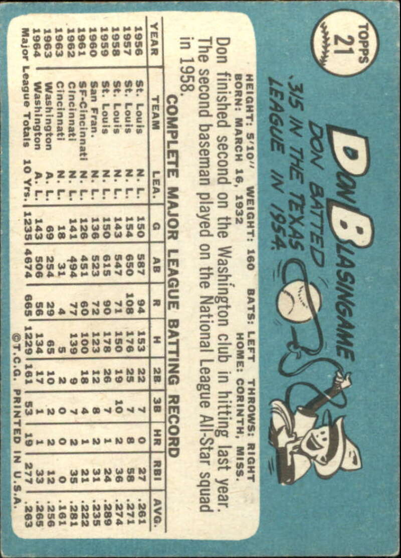 Pick Your Cards 1965 Topps MLB Baseball Set Break #1 Singles (#1-251) See Scans - Picture 27 of 459