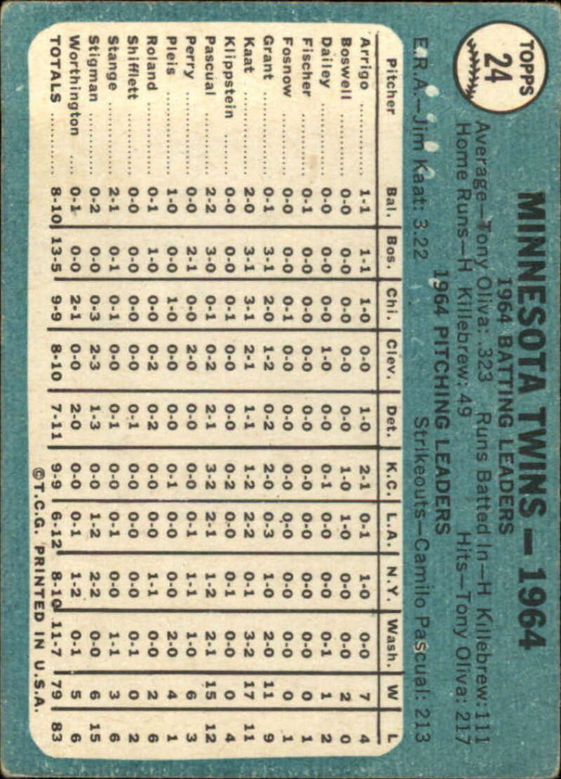 Pick Your Cards 1965 Topps MLB Baseball Set Break #1 Singles (#1-251) See Scans - Picture 33 of 459