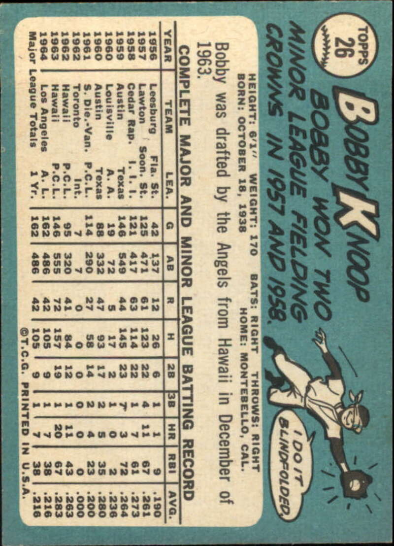 Pick Your Cards 1965 Topps MLB Baseball Set Break #1 Singles (#1-251) See Scans - Picture 37 of 459