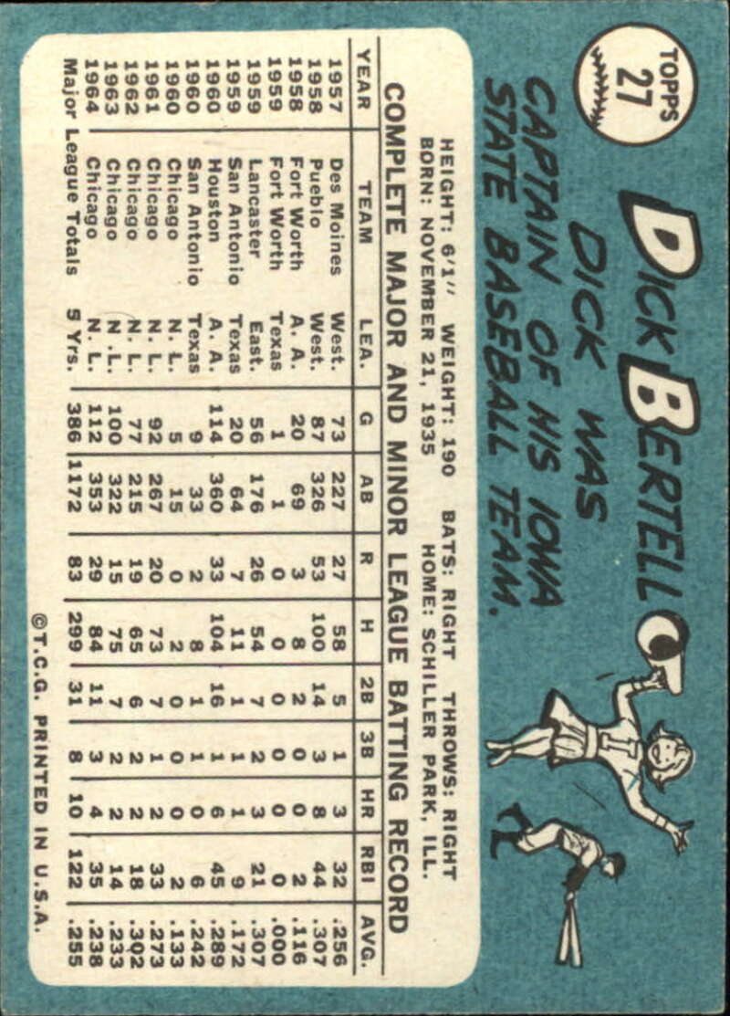Pick Your Cards 1965 Topps MLB Baseball Set Break #1 Singles (#1-251) See Scans - Picture 39 of 459