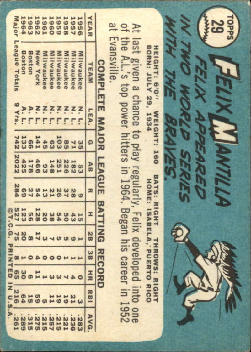 Pick Your Cards 1965 Topps MLB Baseball Set Break #1 Singles (#1-251) See Scans - Picture 43 of 459