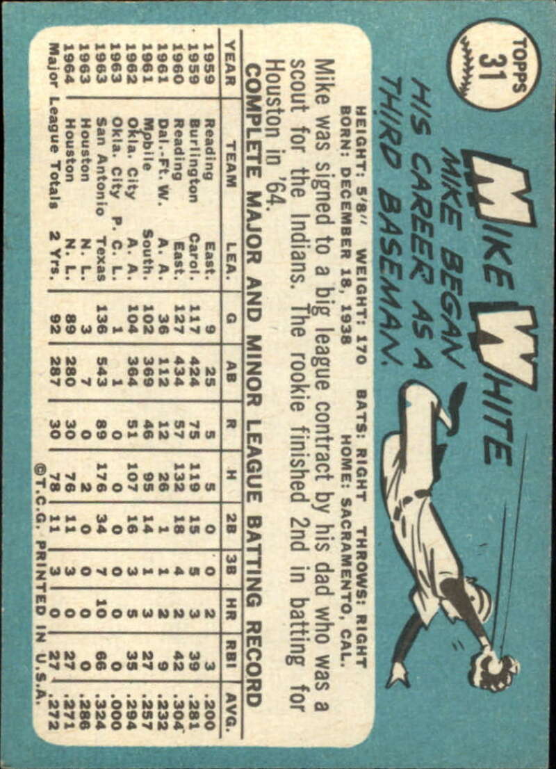 Pick Your Cards 1965 Topps MLB Baseball Set Break #1 Singles (#1-251) See Scans - Picture 47 of 459