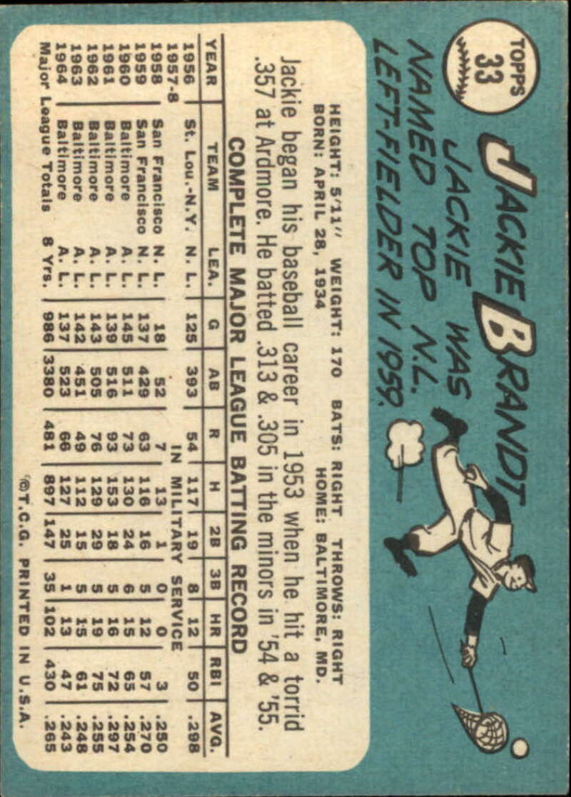 Pick Your Cards 1965 Topps MLB Baseball Set Break #1 Singles (#1-251) See Scans - Picture 51 of 459