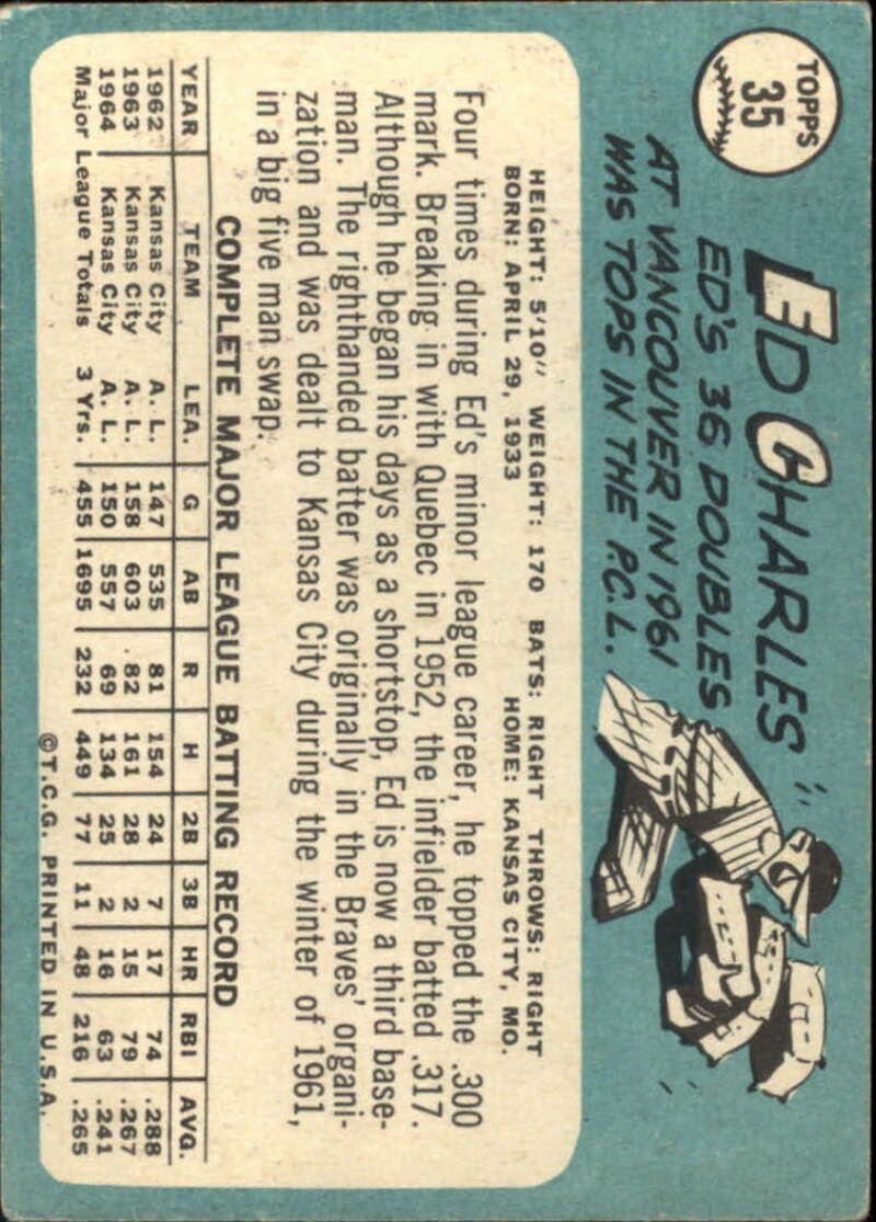 Pick Your Cards 1965 Topps MLB Baseball Set Break #1 Singles (#1-251) See Scans - Picture 55 of 459