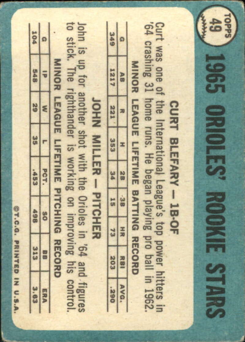 Pick Your Cards 1965 Topps MLB Baseball Set Break #1 Singles (#1-251) See Scans - Picture 83 of 459