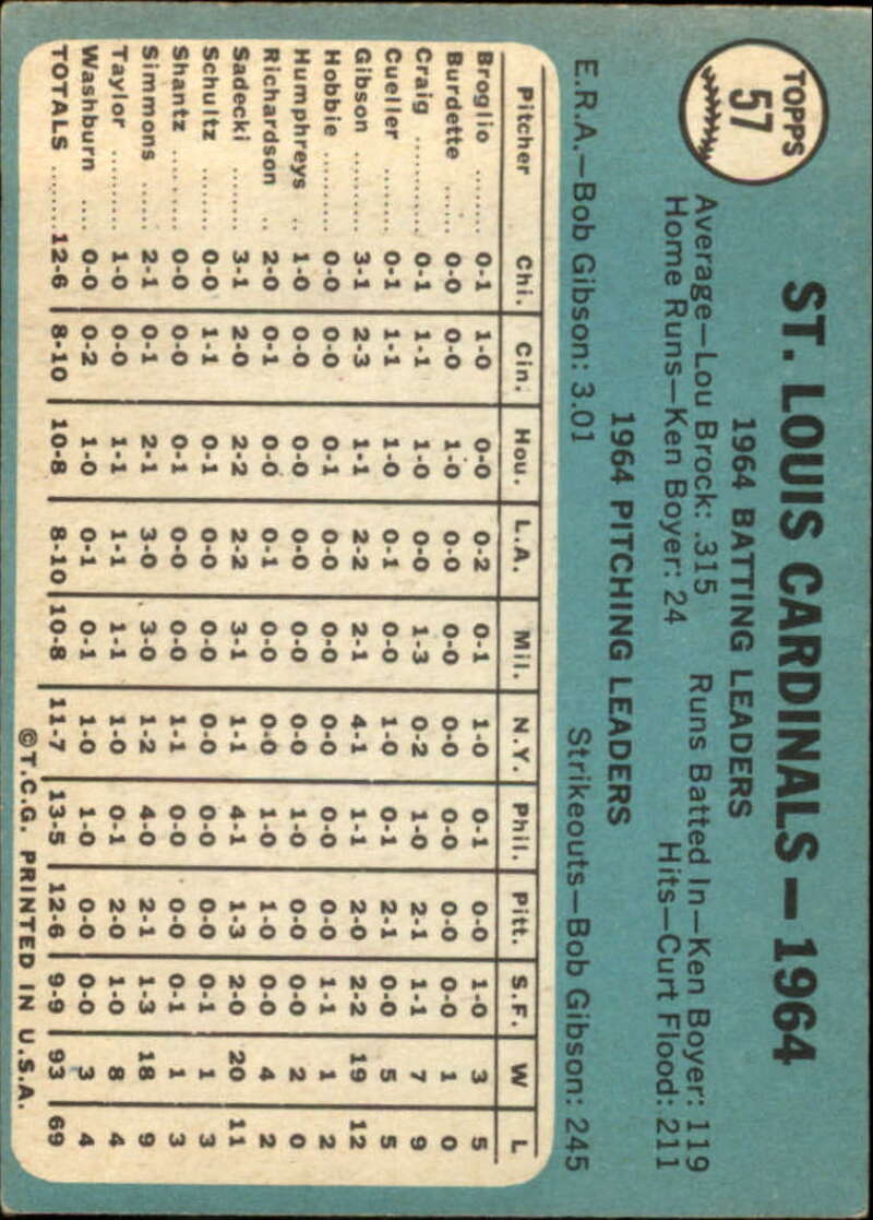 Pick Your Cards 1965 Topps MLB Baseball Set Break #1 Singles (#1-251) See Scans - Picture 97 of 459