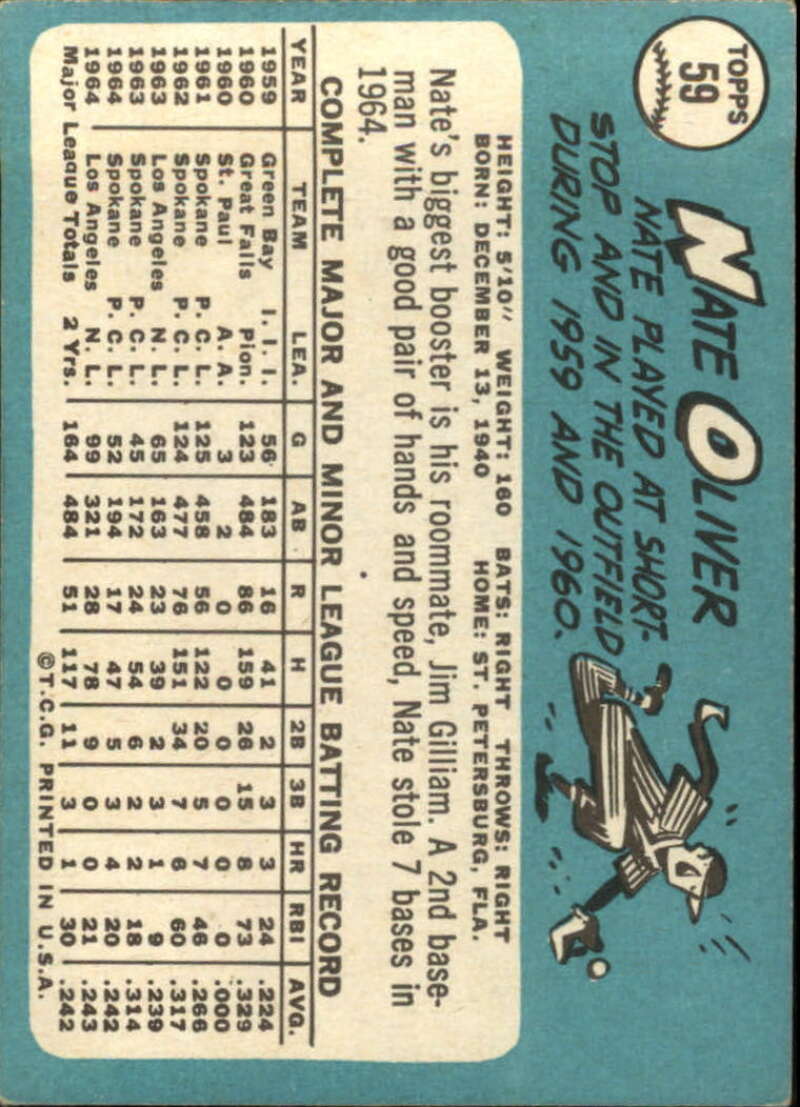 Pick Your Cards 1965 Topps MLB Baseball Set Break #1 Singles (#1-251) See Scans - Picture 101 of 459