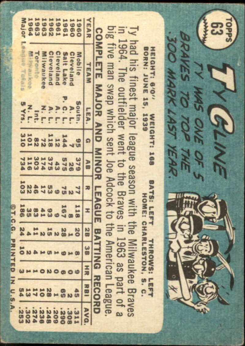 Pick Your Cards 1965 Topps MLB Baseball Set Break #1 Singles (#1-251) See Scans - Picture 109 of 459