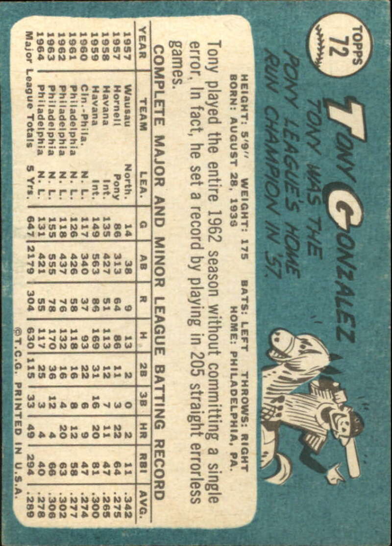 Pick Your Cards 1965 Topps MLB Baseball Set Break #1 Singles (#1-251) See Scans - Picture 127 of 459