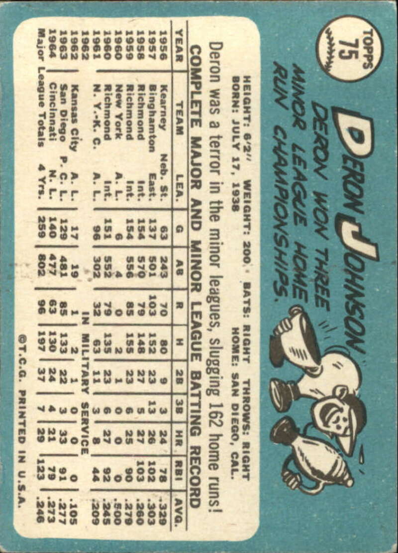 Pick Your Cards 1965 Topps MLB Baseball Set Break #1 Singles (#1-251) See Scans - Picture 133 of 459