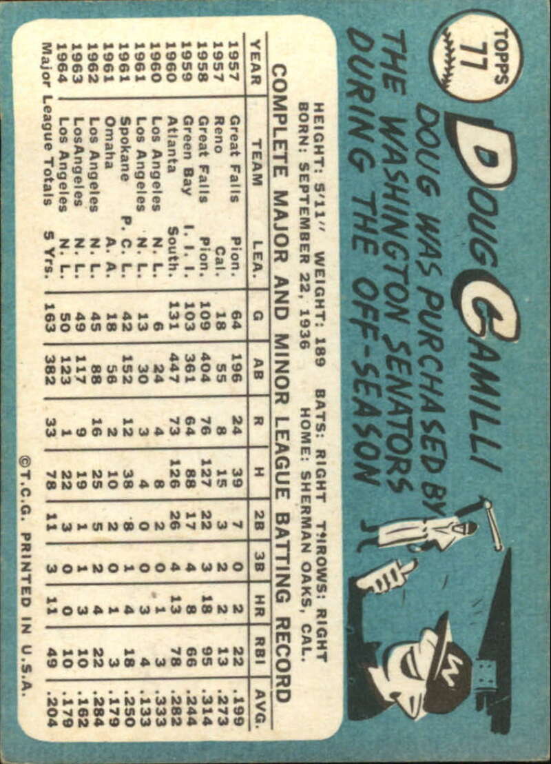 Pick Your Cards 1965 Topps MLB Baseball Set Break #1 Singles (#1-251) See Scans - Picture 137 of 459