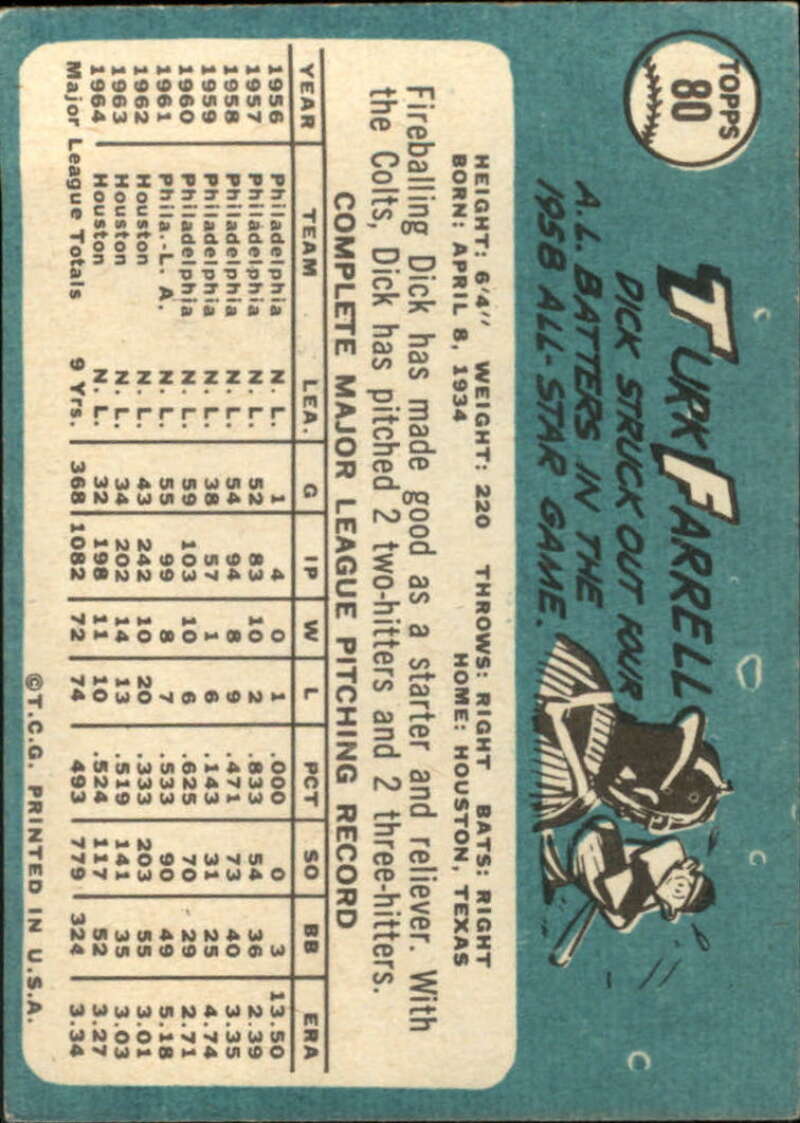 Pick Your Cards 1965 Topps MLB Baseball Set Break #1 Singles (#1-251) See Scans - Picture 141 of 459