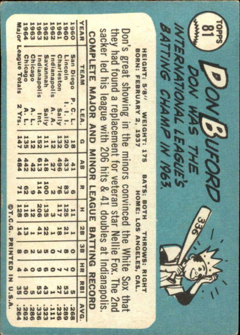 Pick Your Cards 1965 Topps MLB Baseball Set Break #1 Singles (#1-251) See Scans - Picture 143 of 459