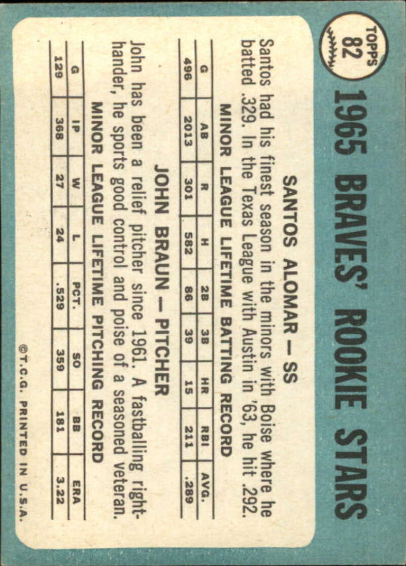 Pick Your Cards 1965 Topps MLB Baseball Set Break #1 Singles (#1-251) See Scans - Picture 145 of 459