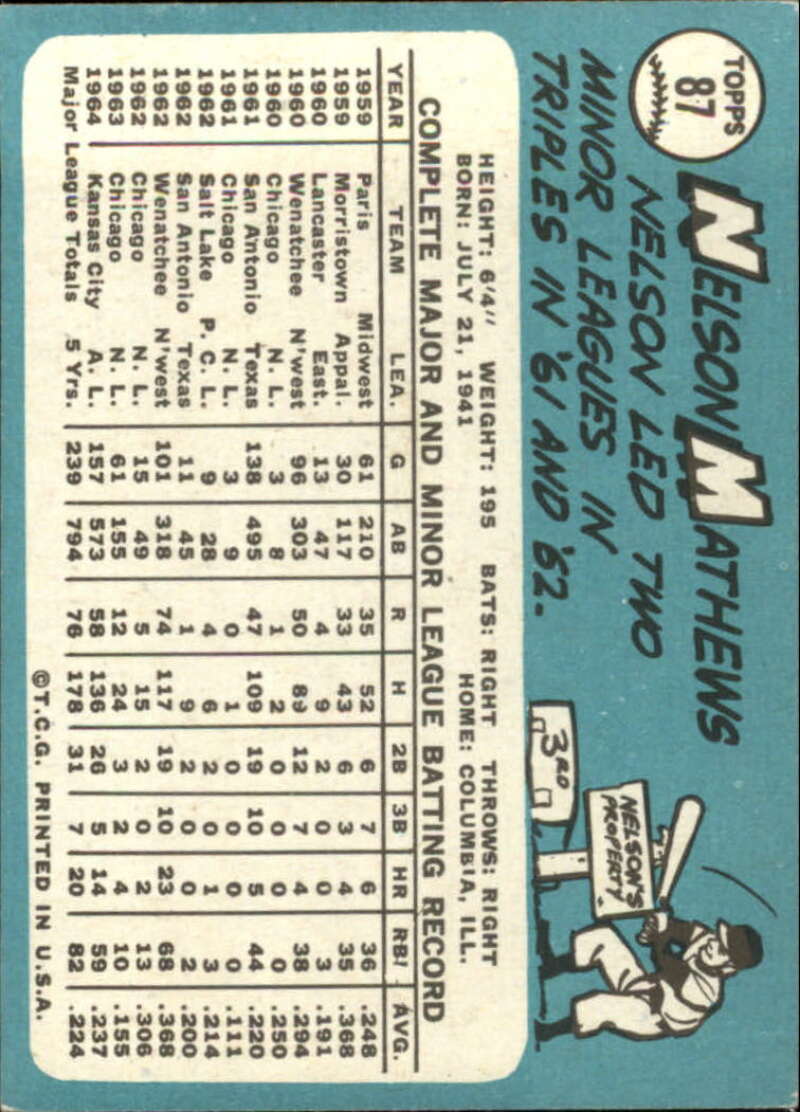 Pick Your Cards 1965 Topps MLB Baseball Set Break #1 Singles (#1-251) See Scans - Picture 153 of 459