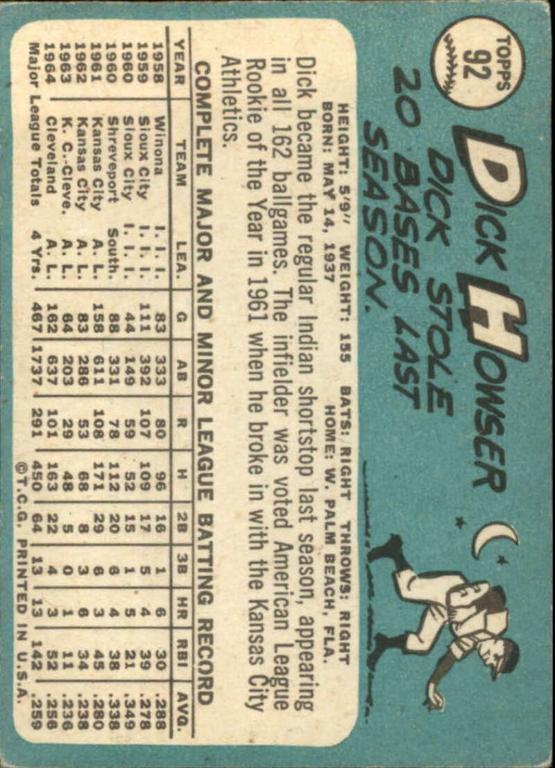 Pick Your Cards 1965 Topps MLB Baseball Set Break #1 Singles (#1-251) See Scans - Picture 163 of 459