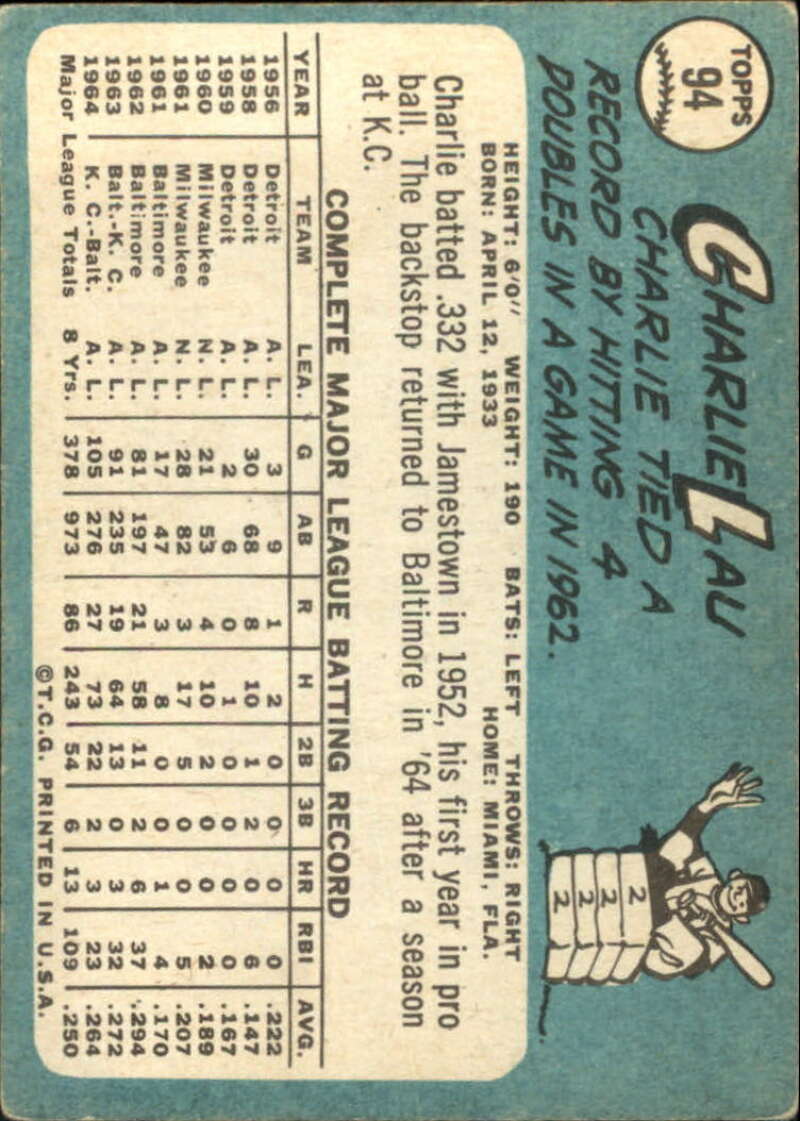 Pick Your Cards 1965 Topps MLB Baseball Set Break #1 Singles (#1-251) See Scans - Picture 165 of 459