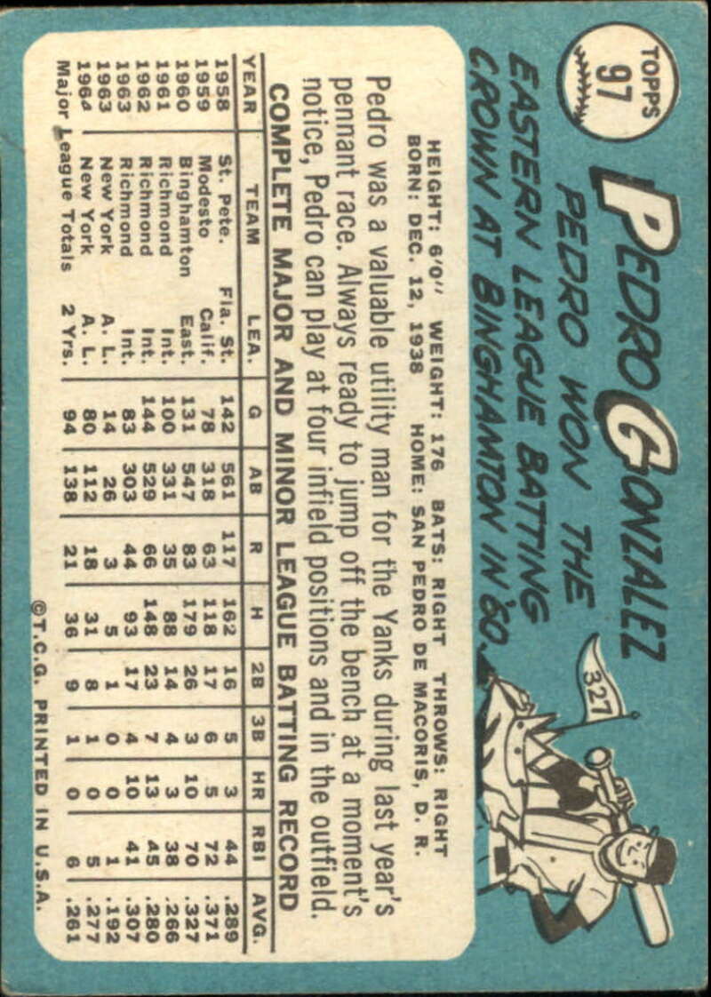 Pick Your Cards 1965 Topps MLB Baseball Set Break #1 Singles (#1-251) See Scans - Picture 171 of 459