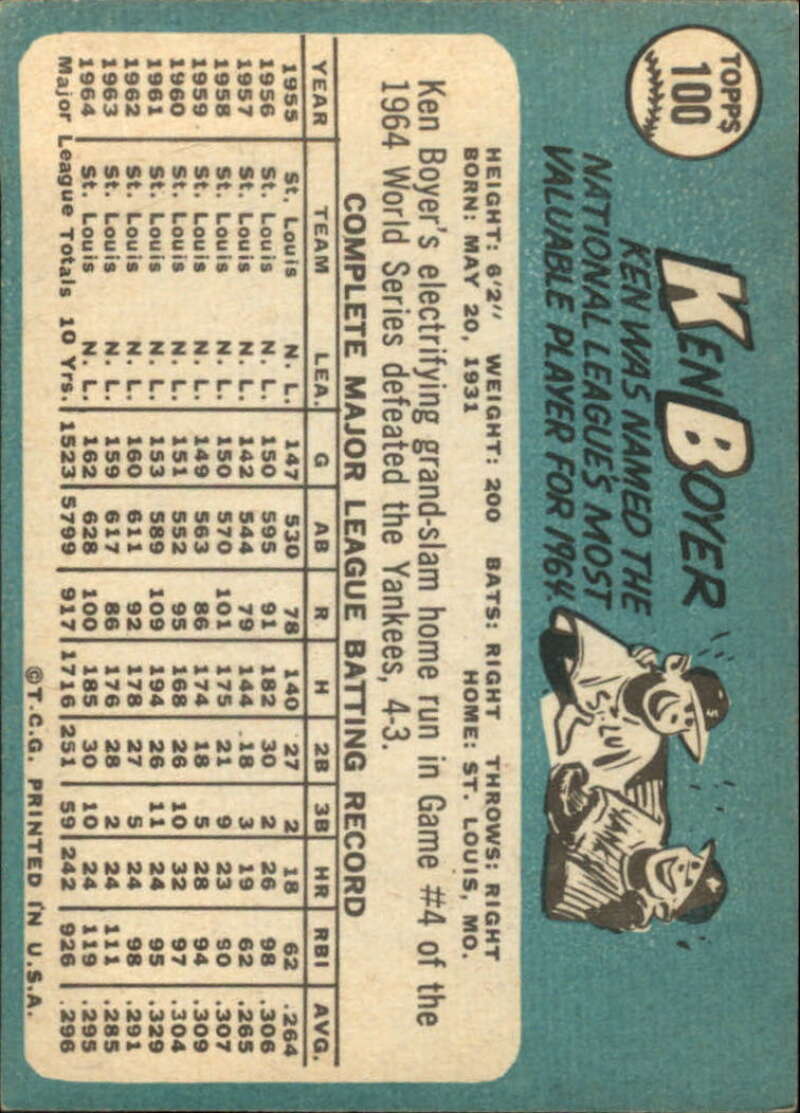 Pick Your Cards 1965 Topps MLB Baseball Set Break #1 Singles (#1-251) See Scans - Picture 177 of 459