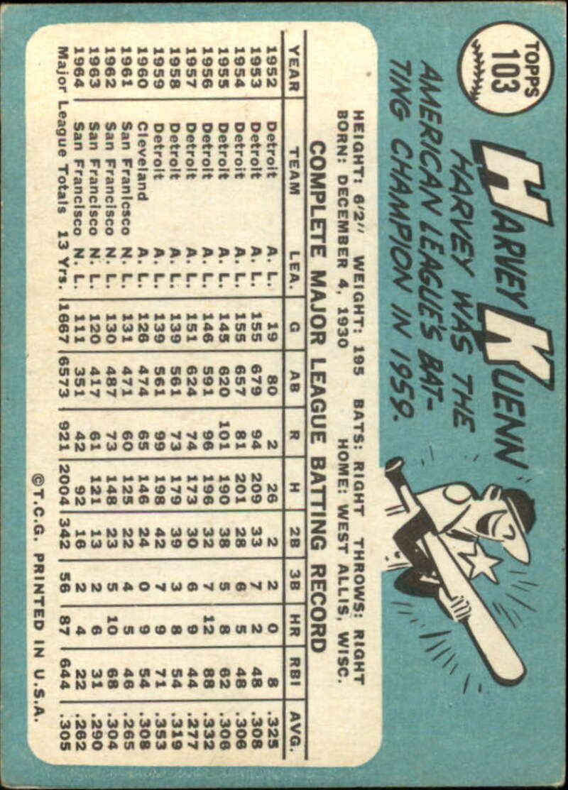Pick Your Cards 1965 Topps MLB Baseball Set Break #1 Singles (#1-251) See Scans - Picture 183 of 459