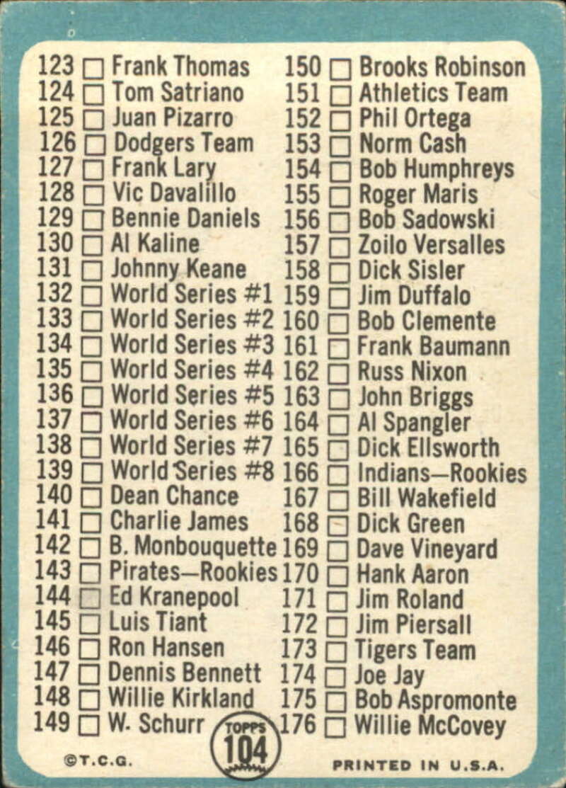 Pick Your Cards 1965 Topps MLB Baseball Set Break #1 Singles (#1-251) See Scans - Picture 185 of 459