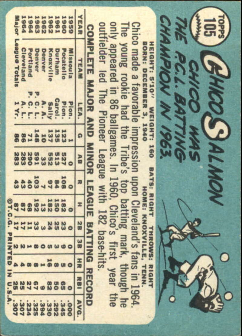 Pick Your Cards 1965 Topps MLB Baseball Set Break #1 Singles (#1-251) See Scans - Picture 187 of 459