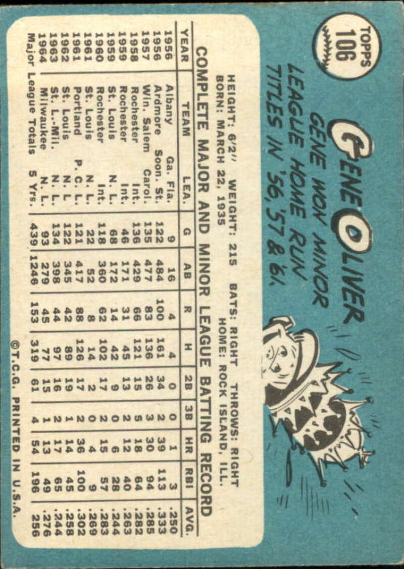 Pick Your Cards 1965 Topps MLB Baseball Set Break #1 Singles (#1-251) See Scans - Picture 189 of 459