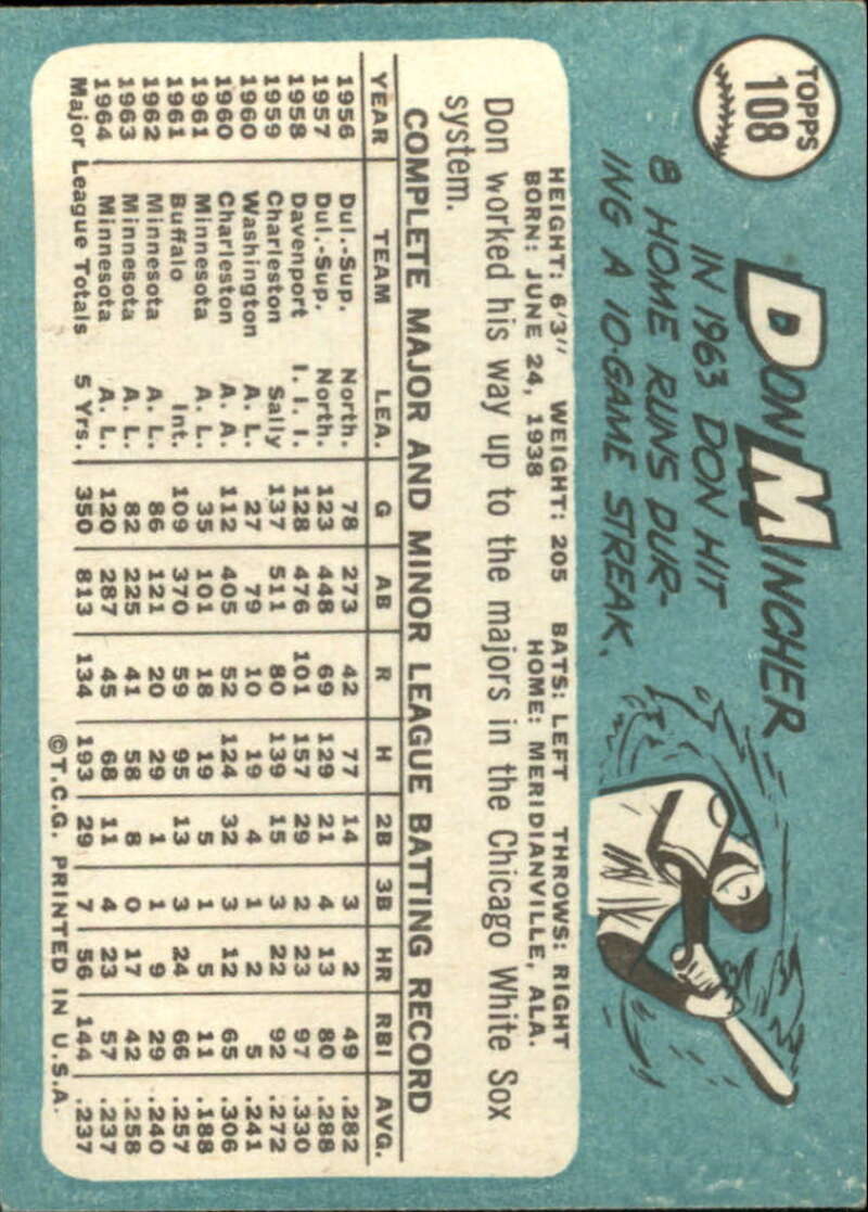 Pick Your Cards 1965 Topps MLB Baseball Set Break #1 Singles (#1-251) See Scans - Picture 193 of 459