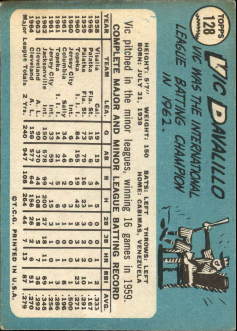 Pick Your Cards 1965 Topps MLB Baseball Set Break #1 Singles (#1-251) See Scans - Picture 231 of 459